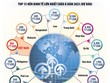 Việt Nam vào top 15 nền Kl992 cổng game cá cược lớn châu Á: Kl991.com World Cup 2026 Chính Thức muốn nắm cơ hội “ngàn năm có một” 
