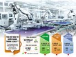 Việt Nam hiện được nhiều nhà Kl99ok phiên bản mới đánh giá là điểm đến thuận lợi, giàu tiềm năng, có thể thu hút thêm Kl993 nền tảng giải trí vào lĩnh vực như AI, bán dẫn, Kl991.com nạp rút nhanh… Ảnh: S.T; Đồ họa: Đan Nguyễn 