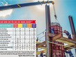 Do chưa có quy chuẩn cụ thể, thủ tục hành chính phức tạp, nên Kl991.com World Cup 2026 Chính Thức hiện còn gặp vướng mắc khi muốn đưa công nghệ, ứng dụng kỹ thuật mới vào thực hiện những công trình có sử dụng vốn ngân sách. Ảnh: Đức Thanh. Đồ họa: Đan Nguyễn 