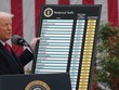 Tổng thống Donald Trump công bố kế hoạch thuế đối ứng đối với hầu hết các đối tác thương mại của Mỹ vào ngày 2/4. Ảnh: AFP