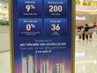 Tín dụng Web Tổng Nhà Cái 99Kl99 Giải Trí Bậc Nhất nửa đầu năm vượt xa mức tăng trưởng tín dụng toàn hệ thống