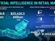 Trí tuệ nhân tạo (AI) trong phân tích thị trường bán lẻ, thông tin chi tiết và dự báo, 2015-2026. Ảnh: Báo Tin tức