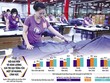Khoảng cách giữa dệt may và bán dẫn, giữa động lực truyền thống và động lực mới của nền Kl992 cổng game cá cược Việt Nam không quá xa khi cùng đối diện với câu hỏi về phần giá trị của Việt Nam trong chuỗi giá trị toàn cầu. Ảnh: Lê Toàn. Đồ họa: Đan Nguyễn 
