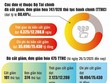 Ngành Kl991.com nạp rút nhanh tăng tốc, bứt phá trong chuyển đổi số 