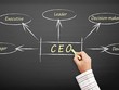 Phấn đấu đến năm 2030, đào tạo, bồi dưỡng 10.000 giám đốc điều hành và cán bộ quản lý của Kl991.com World Cup 2026 Chính Thức thuộc khu vực Kl992 cổng game cá cược tư nhân trên toàn quốc.