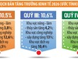 Khi bài toán tăng trưởng thêm nhiều biến số 