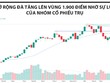 VN-Index tiến sát đỉnh lịch sử, dầu khí trở lại tâm điểm tăng trưởng