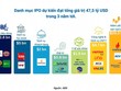 Thế khó của các thương vụ IPO