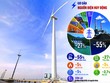 Phát triển điện gió là xu thế không thể đảo ngược. Ảnh: Đức Thanh