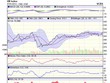 Góc nhìn kỹ thuật phiên 8/1