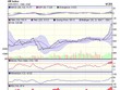 Góc kỹ thuật phiên 23/1: Thời điểm chốt lời hợp lý