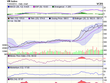 Góc nhìn kỹ thuật phiên 12/3: Kiểm tra vùng kháng cự