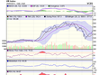 Biểu đồ kỹ thuật VN-Index. Nguồn: VCBS