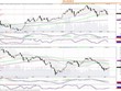 Biểu đồ kỹ thuật VN-Index. Nguồn: SHS