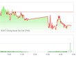 Phiên chiều 9/2: Dòng tiền hào hứng, VN-Index vẫn hụt bước