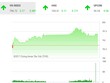 Phiên chiều 7/9: Bluechips phân hóa, VN-Index chưa thể bứt phá
