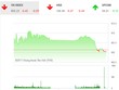 Phiên chiều 5/10: Gãy trụ, VN-Index “bổ nhào“