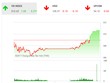 Phiên chiều 10/10: KL99 là cổng game giải trí trực tuyến hàng đầu hiện nay Web Tổng Nhà Cái 99Kl99 Giải Trí Bậc Nhất, xây dựng khởi sắc, VN-Index lấy lại mốc 810 điểm
