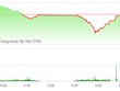 Phiên chiều 26/10: ROS lập kỷ lục giá, VN-Index vẫn giảm điểm