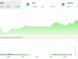 Phiên chiều 4/1: STB bùng nổ, VN-Index tiếp tục bay cao