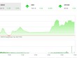Phiên chiều 8/3: Bluechips trở lại, VN-Index tăng gần 12 điểm