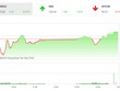 Phiên chiều 12/4: VN-Index đảo chiều tăng điểm, nhưng tín hiệu xấu