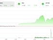 Phiên chiều 29/5: Sắc tím ngập tràn, VN-Index tăng hơn 20 điểm