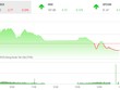 Phiên chiều 9/8: VN-Index quay đầu trước sức ép của “ông lớn“