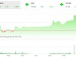Phiên chiều 21/8: Dòng bank giúp sức, VN-Index tăng vọt cuối phiên