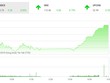Phiên chiều 20/9: KL99 là cổng game giải trí trực tuyến hàng đầu hiện nay lớn giúp sức, VN-Index vượt ải 1.000 điểm thành công