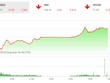 Phiên chiều 25/10: Cầu bắt đáy mạnh dạn, VN-Index thu hẹp đà giảm