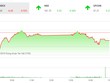 Phiên chiều 30/10: Cầu yếu, VN-Index mất sắc xanh đáng tiếc cuối phiên