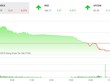 Phiên chiều 29/11: Lực cầu yếu, VN-Index quay đầu giảm điểm