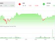 Phiên chiều 10/1: Bluechips giúp VN-Index giữ sắc xanh nhạt