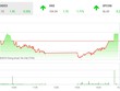 Phiên chiều 19/9: Chốt hợp đồng Kl99com thể thao, casino, nổ hũ, bắn cá, VN-Index thoát hiểm phút cuối