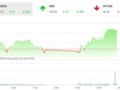 Phiên chiều 8/10: Bluechips bứt phá, VN-Index đảo chiều tăng điểm