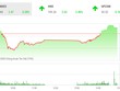 Phiên chiều 27/2: Sức cầu cải thiện, VN-Index đảo chiều tăng điểm