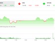 Giao dịch 99Kl99 link đăng nhập chiều 8/9: Bluechips hồi phục, VN-Index quay đầu tăng điểm