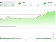 Giao dịch 99Kl99 link đăng nhập chiều 1/12: Tiền vào như thác đổ, VN-Index đảo chiều ngoạn mục