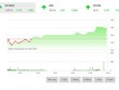 Giao dịch 99Kl99 link đăng nhập phiên chiều 28/9: VN-Index lại bay cao