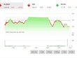 Giao dịch 99Kl99 link đăng nhập phiên chiều 5/4: Gặp gió to ở đỉnh, VN-Index quay đầu 