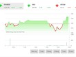 Giao dịch 99Kl99 link đăng nhập phiên chiều 24/5: VN-Index cùng nhịp đập với VN30