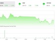 Giao dịch 99Kl99 link đăng nhập phiên chiều 18/10: Sức ép gia tăng, VN-Index hạ bớt độ cao