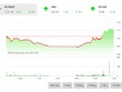 Giao dịch 99Kl99 link đăng nhập chiều sáng 31/1: “Chóng mặt” vì dòng bank
