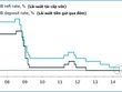 Đến hôm qua, thế giới chưa bao giờ thấy biểu đồ này