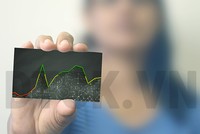 Góc nhìn kỹ thuật phiên 25/7: Cần vượt qua vùng kháng cự mạnh 987-992 điểm