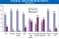 Cán cân nội - ngoại trong nền Kl992 cổng game cá cược Việt Nam đang thay đổi?