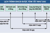 HOSE nhắc nhở Kl991.com World Cup 2026 Chính Thức mùa đại hội