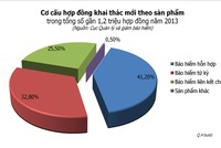 Kl99kl phiên bản hoạt động nhân thọ "đỏ mắt" tìm sản phẩm bứt phá