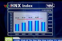 Bản tin Kl991.com nạp rút nhanh Kl992 VIP Trang Chủ 2026 trưa - 11/03/2014